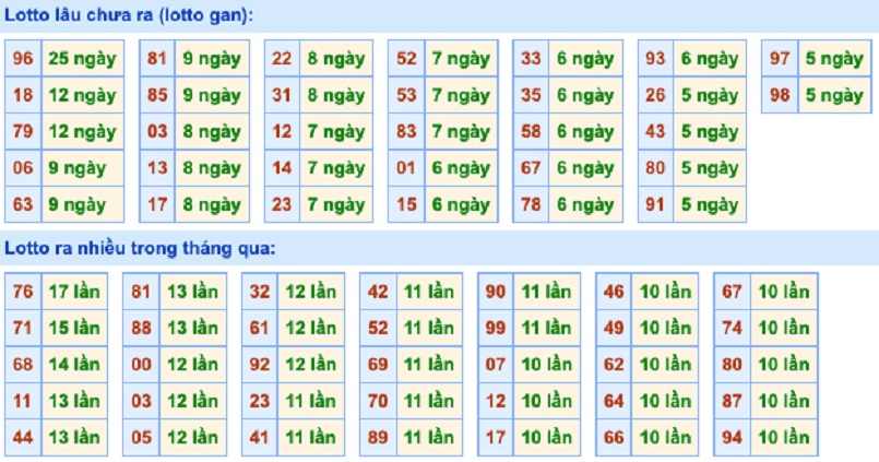 Cách dự đoán xổ số dựa vào các yếu tố tâm linh