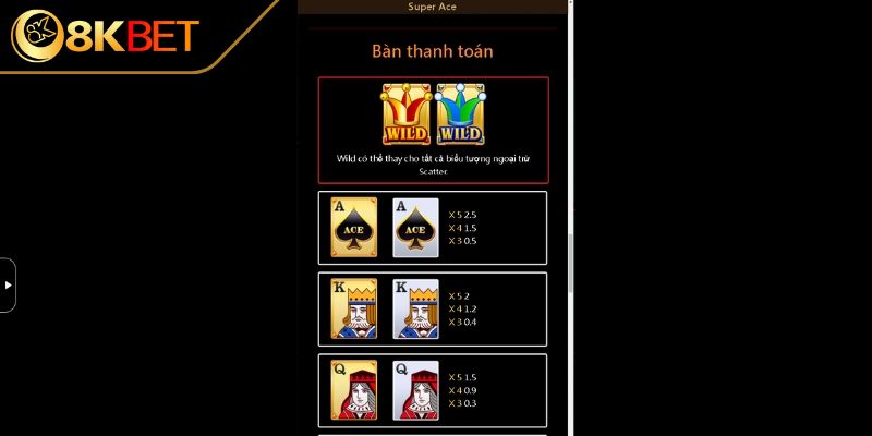 Những biểu tượng trong game&nbsp;